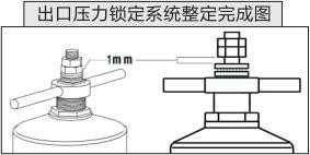 ZJY46H活塞式出口壓力鎖定系統整定完成圖 ZJY46H活塞式出口壓力鎖定系統整定完成圖